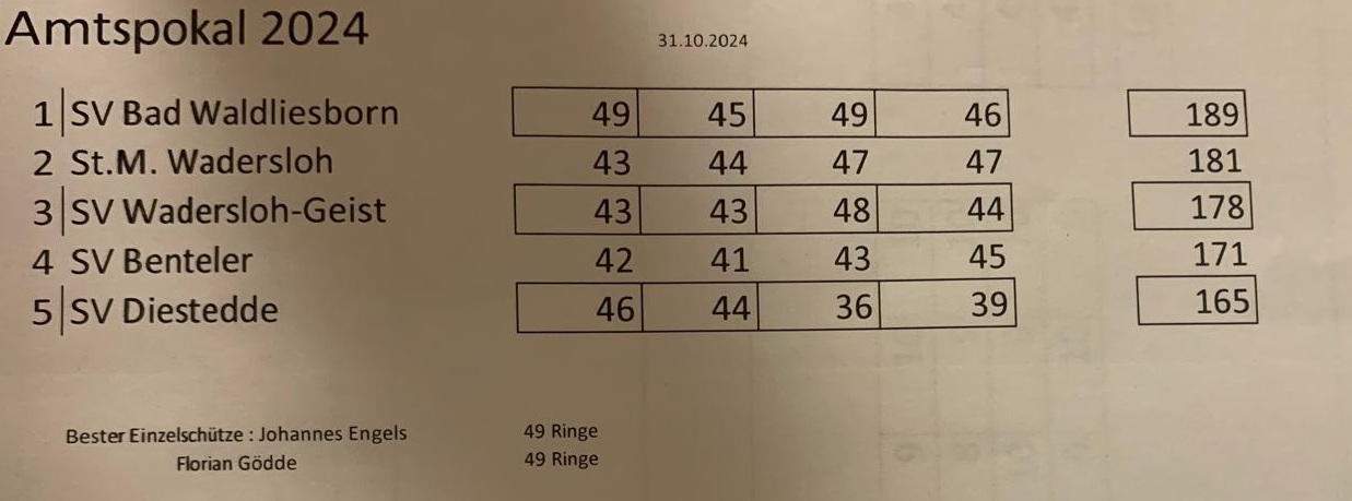 Erg Amtspokal KK 2024